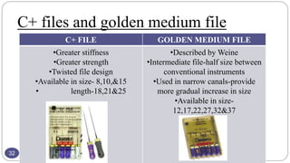 MATERIALS and instruments in endodonticspptx | PPTX