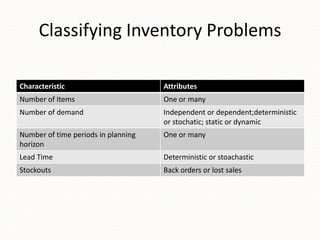 Materials and inventory management | PPTX