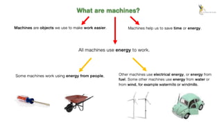 Materialsandmachines