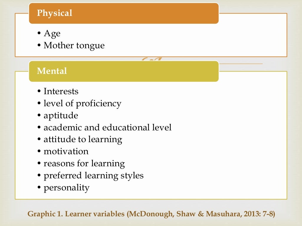 Materials and methods presentation