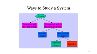 Modelling and Simulation in Materials Science and Engineering | PDF