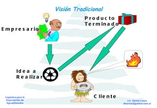 Empresario Cliente Visión Tradicional Producto Terminado Idea a Realizar 