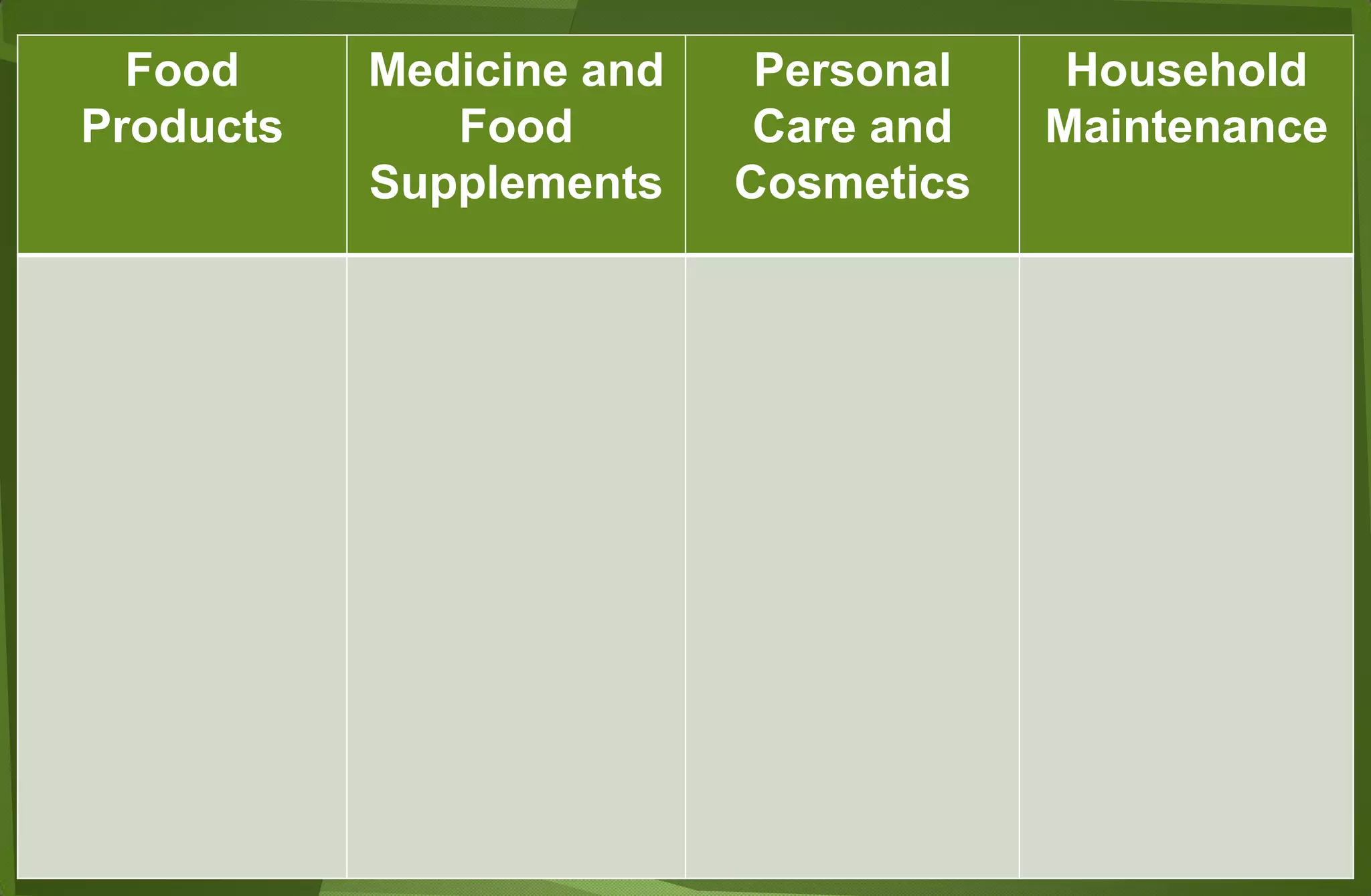 Food
Products

Medicine and
Food
Supplements

Personal
Care and
Cosmetics

Household
Maintenance

 
