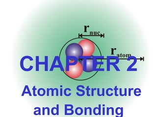 CHAPTER 2
Atomic Structure
and Bonding
 