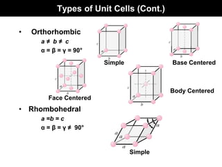 Types of Unit Cells (Cont.)
• Orthorhombic
a ≠ b ≠ c
α = β = γ = 90°
• Rhombohedral
a =b = c
α = β = γ ≠ 90°
Base Centered
Body Centered
Simple
Simple
Face Centered
 