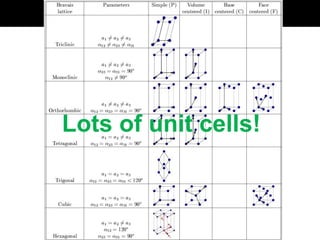 Lots of unit cells!
 