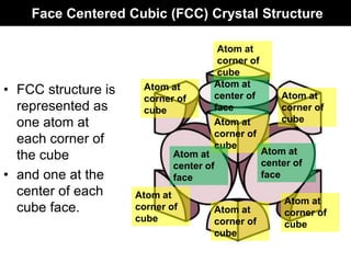 Face Centered Cubic (FCC) Crystal Structure
• FCC structure is
represented as
one atom at
each corner of
the cube
• and one at the
center of each
cube face.
Atom at
corner of
cube
Atom at
corner of
cube
Atom at
corner of
cube
Atom at
corner of
cube
Atom at
corner of
cube
Atom at
corner of
cube
Atom at
corner of
cube
Atom at
center of
face
Atom at
center of
face
Atom at
center of
face
 
