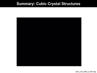Summary: Cubic Crystal Structures
cubic_unit_cells_9_new.mpg
 