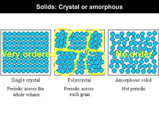 Solids: Crystal or amorphous
Very ordered No order
 