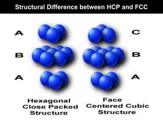 Structural Difference between HCP and FCC
 