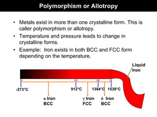 Polymorphism or Allotropy
• Metals exist in more than one crystalline form. This is
caller polymorphism or allotropy.
• Temperature and pressure leads to change in
crystalline forms.
• Example: Iron exists in both BCC and FCC form
depending on the temperature.
-273°C 912°C 1394°C 1539°C
α Iron
BCC
γ Iron
FCC
δ Iron
BCC
Liquid
Iron
 