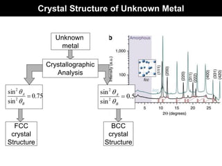 Crystal Structure of Unknown Metal
Unknown
metal
Crystallographic
Analysis
FCC
crystal
Structure
BCC
crystal
Structure
75
.
0
sin
sin
2
2

B
A


5
.
0
sin
sin
2
2

B
A


 