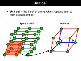 Unit cell
• Unit cell = the block of atoms which repeats itself to
form a space lattice.
Unit Cell
Space Lattice
 