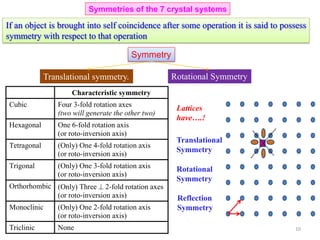 Characteristic symmetry
Cubic Four 3-fold rotation axes
(two will generate the other two)
Hexagonal One 6-fold rotation axis
(or roto-inversion axis)
Tetragonal (Only) One 4-fold rotation axis
(or roto-inversion axis)
Trigonal (Only) One 3-fold rotation axis
(or roto-inversion axis)
Orthorhombic (Only) Three  2-fold rotation axes
(or roto-inversion axis)
Monoclinic (Only) One 2-fold rotation axis
(or roto-inversion axis)
Triclinic None
Symmetries of the 7 crystal systems
If an object is brought into self coincidence after some operation it is said to possess
symmetry with respect to that operation
Symmetry
Translational symmetry. Rotational Symmetry
Lattices
have….!
Translational
Symmetry
Rotational
Symmetry
Reflection
Symmetry
10
 