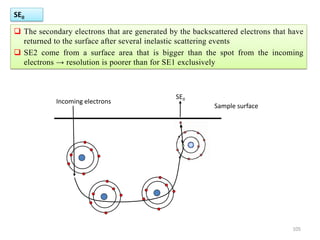 Sample surface
Incoming electrons
SEII
 The secondary electrons that are generated by the backscattered electrons that have
returned to the surface after several inelastic scattering events
 SE2 come from a surface area that is bigger than the spot from the incoming
electrons → resolution is poorer than for SE1 exclusively
SEII
105
 