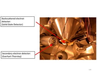 Secondary electron detector:
(Everhart-Thornley)
Backscattered electron
detector:
(Solid-State Detector)
118
 