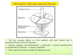  The most common design is a four quadrant solid state detector that is
positioned directly above the specimen
 Electron impinges the semiconductor → e-hole pair → current is produced due
to self biased P-N junction → current is amplified
 Slow response time & Unsuitable for rapid scan rates
124
 