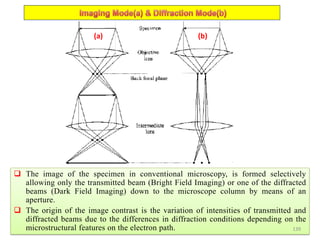  The image of the specimen in conventional microscopy, is formed selectively
allowing only the transmitted beam (Bright Field Imaging) or one of the diffracted
beams (Dark Field Imaging) down to the microscope column by means of an
aperture.
 The origin of the image contrast is the variation of intensities of transmitted and
diffracted beams due to the differences in diffraction conditions depending on the
microstructural features on the electron path.
(a) (b)
139
 