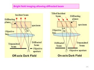 Bright field imaging allowing diffracted beam
141
 