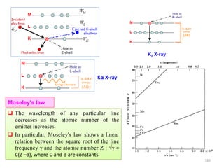 160
 The wavelength of any particular line
decreases as the atomic number of the
emitter increases.
 In particular, Moseley's law shows a linear
relation between the square root of the line
frequency γ and the atomic number Z : √γ =
C(Z –σ), where C and σ are constants.
Moseley's law
Kα X-ray
 