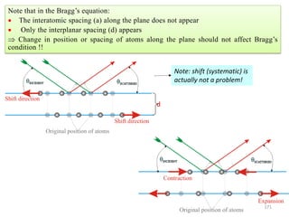 Note that in the Bragg’s equation:
 The interatomic spacing (a) along the plane does not appear
 Only the interplanar spacing (d) appears
 Change in position or spacing of atoms along the plane should not affect Bragg’s
condition !!
d
Note: shift (systematic) is
actually not a problem!
171
 