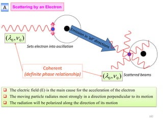 ),( 00 
Sets electron into oscillation
Scattered beams),( 00 
Coherent
(definite phase relationship)
A
 The electric field (E) is the main cause for the acceleration of the electron
 The moving particle radiates most strongly in a direction perpendicular to its motion
 The radiation will be polarized along the direction of its motion
Scattering by an Electron
182
 
