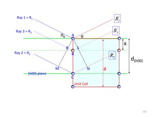 d(h00)
B 
Ray 1 = R1
Ray 2 = R2
Ray 3 = R3
Unit Cell
x
M
C
N
R
B
S
A
'
1R
'
2R
'
3R
(h00) plane
a
191
 