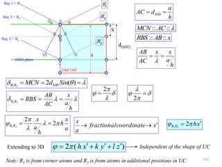h
a
dAC h  00
:::: ACMCN
xABRBS ::::
h
a
xx
AC
AB


  )(2 0021
SindMCN hRR

h
a
x
AC
AB
RBSRR 31




2

a
x
h
h
a
x
RR 


 2
2
31
 xcoordinatefractional
a
x
 xhRR
  231
Extending to 3D 2 ( )h x k y l z       Independent of the shape of UC
Note: R1 is from corner atoms and R3 is from atoms in additional positions in UC



 
2
192
 