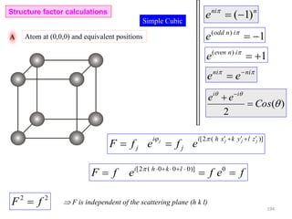 nni
e )1(
)(
2


Cos
ee ii

 
Structure factor calculations
A Atom at (0,0,0) and equivalent positions
[2 ( )]j j j ji i h x k y l z
j jF f e f e
     
 
[2 ( 0 0 0)] 0i h k l
F f e f e f     
  
22
fF   F is independent of the scattering plane (h k l)
 nini
ee 

Simple Cubic
1)(
inodd
e
1)(
ineven
e
194
 