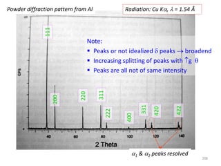 Powder diffraction pattern from Al
420
111
200
220
311
222
400
331
422
1 & 2 peaks resolved
Radiation: Cu K,  = 1.54 Å
Note:
 Peaks or not idealized  peaks  broadend
 Increasing splitting of peaks with g 
 Peaks are all not of same intensity
208
 