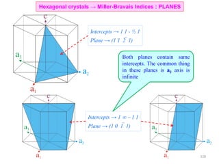 Intercepts → 1 1 - ½ 1
Plane → (1 12 1)
Intercepts → 1   1 1
Plane → (1 01 1)
Both planes contain same
intercepts. The common thing
in these planes is a2 axis is
infinite
Hexagonal crystals → Miller-Bravais Indices : PLANES
128
 