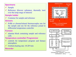 Specimens
 Sample
 Reference (Known substance, thermally inert
over the temp range of interest)
Sample holder
 Container for sample and reference
Sensors
 Pt/Rh or chromel/alumel thermocouples one for
the sample and one for the reference joined to
differential temperature controller
Furnace
 alumina block containing sample and reference
cells
Temperature controller/ Programmer
 controls for temperature program and furnace
atmosphere
 Uniform heating rate: 10-20o/min
Recorder
218
 
