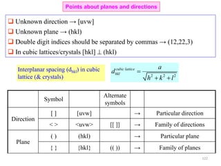  Unknown direction → [uvw]
 Unknown plane → (hkl)
 Double digit indices should be separated by commas → (12,22,3)
 In cubic lattices/crystals [hkl]  (hkl)
2 2 2
cubic lattice
hkl
a
d
h k l

 
Points about planes and directions
Interplanar spacing (dhkl) in cubic
lattice (& crystals)
Symbol
Alternate
symbols
Direction
[ ] [uvw] → Particular direction
< > <uvw> [[ ]] → Family of directions
Plane
( ) (hkl) → Particular plane
{ } {hkl} (( )) → Family of planes
122
 
