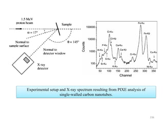 236
Experimental setup and X-ray spectrum resulting from PIXE analysis of
single-walled carbon nanotubes.
 