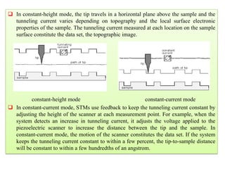  In constant-height mode, the tip travels in a horizontal plane above the sample and the
tunneling current varies depending on topography and the local surface electronic
properties of the sample. The tunneling current measured at each location on the sample
surface constitute the data set, the topographic image.
constant-height mode constant-current mode
 In constant-current mode, STMs use feedback to keep the tunneling current constant by
adjusting the height of the scanner at each measurement point. For example, when the
system detects an increase in tunneling current, it adjusts the voltage applied to the
piezoelectric scanner to increase the distance between the tip and the sample. In
constant-current mode, the motion of the scanner constitutes the data set. If the system
keeps the tunneling current constant to within a few percent, the tip-to-sample distance
will be constant to within a few hundredths of an angstrom.
 
