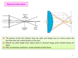 Spherical aberration
35
 The portion of the lens furthest from the optic axis brings rays to a focus nearer the
lens than does the central portion of the lens.
 Optical ray path length from object point to focused image point should always be
same.
 Disc of minimum confusion results instead of point focus.
 