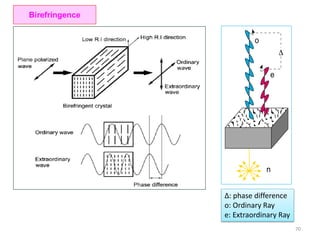 Δ: phase difference
o: Ordinary Ray
e: Extraordinary Ray
Birefringence
70
 
