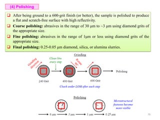  After being ground to a 600-grit finish (or better), the sample is polished to produce
a flat and scratch-free surface with high reflectivity.
 Coarse polishing: abrasives in the range of 30 μm to ~3 μm using diamond grits of
the appropriate size.
 Fine polishing: abrasives in the range of 1μm or less using diamond grits of the
appropriate size.
 Final polishing: 0.25-0.05 μm diamond, silica, or alumina slurries.
(4) Polishing
79
 