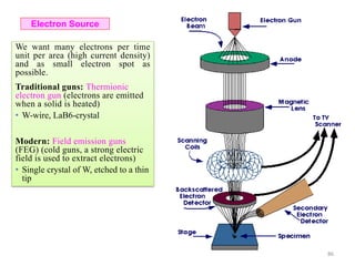 We want many electrons per time
unit per area (high current density)
and as small electron spot as
possible.
Traditional guns: Thermionic
electron gun (electrons are emitted
when a solid is heated)
• W-wire, LaB6-crystal
Modern: Field emission guns
(FEG) (cold guns, a strong electric
field is used to extract electrons)
• Single crystal of W, etched to a thin
tip
Electron Source
86
 