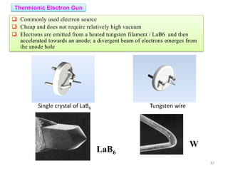  Commonly used electron source
 Cheap and does not require relatively high vacuum
 Electrons are emitted from a heated tungsten filament / LaB6 and then
accelerated towards an anode; a divergent beam of electrons emerges from
the anode hole
Single crystal of LaB6 Tungsten wire
Thermionic Electron Gun
W
LaB6
87
 