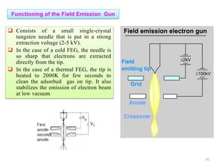 Functioning of the Field Emission Gun
 Consists of a small single-crystal
tungsten needle that is put in a strong
extraction voltage (2-5 kV).
 In the case of a cold FEG, the needle is
so sharp that electrons are extracted
directly from the tip.
 In the case of a thermal FEG, the tip is
heated to 2000K for few seconds to
clean the adsorbed gas on tip. It also
stabilizes the emission of electron beam
at low vacuum
91
 