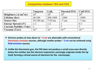  Electron probes of sizes down to ~ 6 nm are attainable with conventional
thermionic emission sources, although smaller probes ~ 2 nm can be achieved using
field emission sources
 Unlike the thermionic gun, the FEG does not produce a small cross-over directly
below the emitter, but the electron trajectories seemingly originate inside the tip
itself, forming a virtual source of electrons for the microscope.
92
 