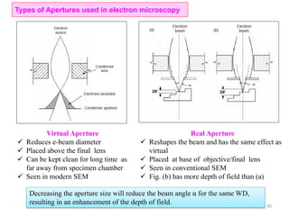 Virtual Aperture
 Reduces e-beam diameter
 Placed above the final lens
 Can be kept clean for long time as
far away from specimen chamber
 Seen in modern SEM
Real Aperture
 Reshapes the beam and has the same effect as
virtual
 Placed at base of objective/final lens
 Seen in conventional SEM
 Fig. (b) has more depth of field than (a)
Types of Apertures used in electron microscopy
Decreasing the aperture size will reduce the beam angle α for the same WD,
resulting in an enhancement of the depth of field. 95
 