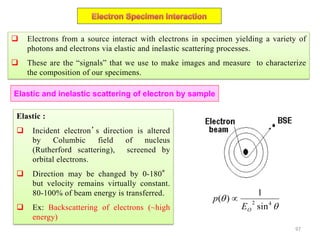  Electrons from a source interact with electrons in specimen yielding a variety of
photons and electrons via elastic and inelastic scattering processes.
 These are the “signals” that we use to make images and measure to characterize
the composition of our specimens.
Elastic and inelastic scattering of electron by sample
Elastic :
 Incident electron’s direction is altered
by Columbic field of nucleus
(Rutherford scattering), screened by
orbital electrons.
 Direction may be changed by 0-180°
but velocity remains virtually constant.
80-100% of beam energy is transferred.
 Ex: Backscattering of electrons (~high
energy)

 42
sin
1
)(
OE
p 
97
 