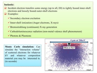 Inelastic:
 Incident electron transfers some energy (up to all, E0) to tightly bound inner-shell
electrons and loosely bound outer-shell electrons
 Examples:
 Secondary electron excitation
 Inner-shell ionization (Auger electrons, X-rays)
 Bremsstrahlung (continuum) X-ray generation
 Cathodoluminescence radiation (non-metal valence shell phenomenon)
 Photons & Plasmons
Monte Carlo simulation: Can
simulate the “interaction volume”
of scattered electrons for whatever
kV and whatever composition
material you may be interested in.
(in seconds)
98
 