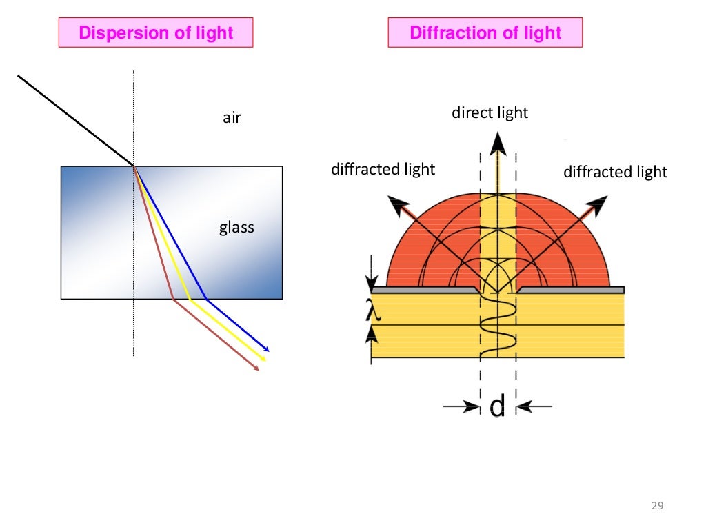 Materials Characterization Technique Lecture Notes