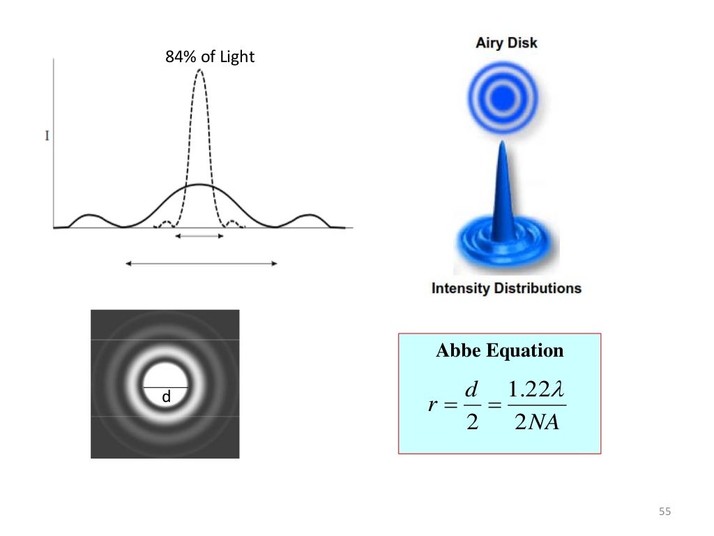 Materials Characterization Technique Lecture Notes