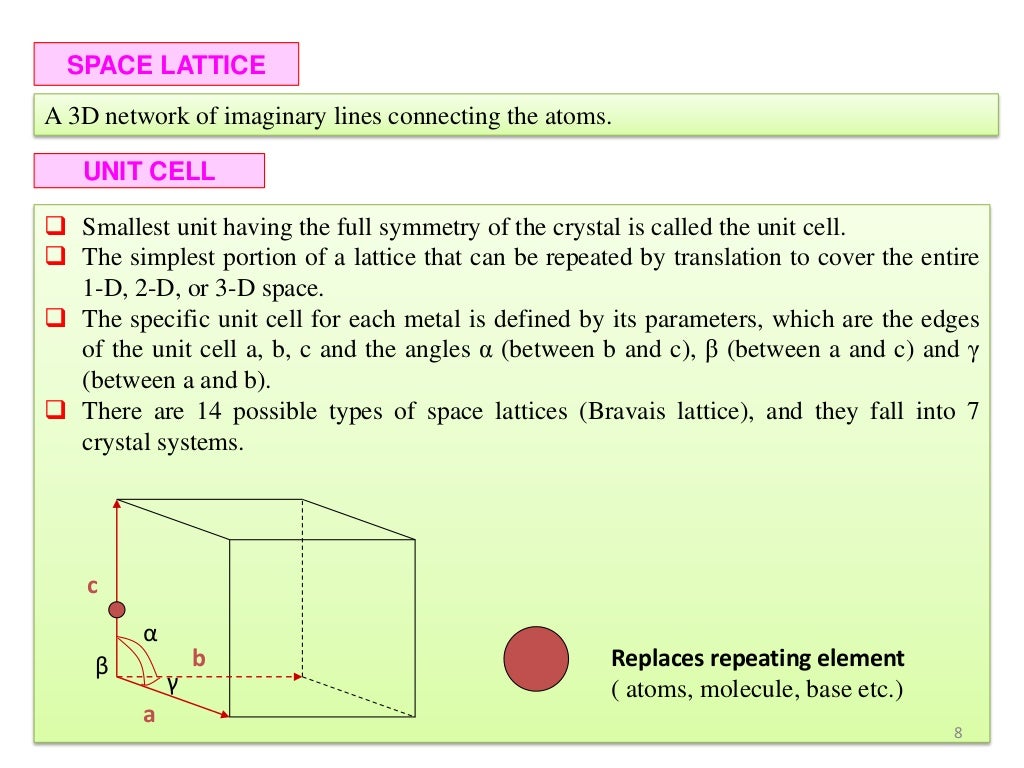 Materials Characterization Technique Lecture Notes