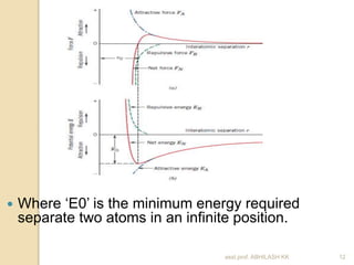  Where ‘E0’ is the minimum energy required 
separate two atoms in an infinite position. 
asst.prof. ABHILASH KK 12 
 