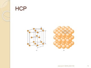 HCP 
asst.prof. ABHILASH KK 14 
 